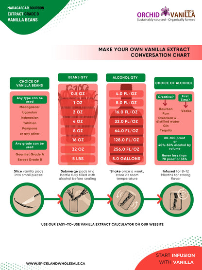 Gousses de vanille de Madagascar Bourbon de catégorie B <br>Pour la fabrication d'extraits<BR>Par quantité
