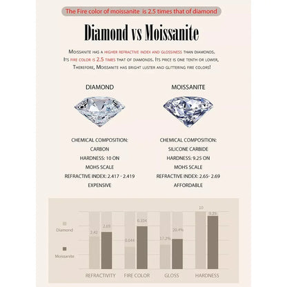 Superbe Collier Pendentif Moissanite 1 Carat | Argent Sterling 925 | Bijoux Fins de Mariage et de Mariée