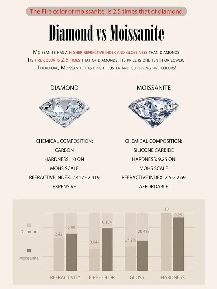 Petal Perfection 1ct Moissanite Sterling Silver Pendant Necklace