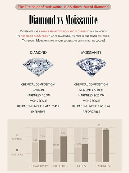 Petal Perfection 1ct Moissanite Sterling Silver Pendant Necklace