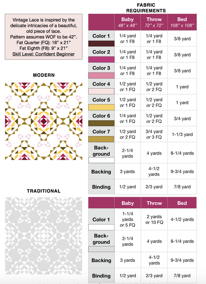 Vintage Lace by Lo & Behold Stitchery