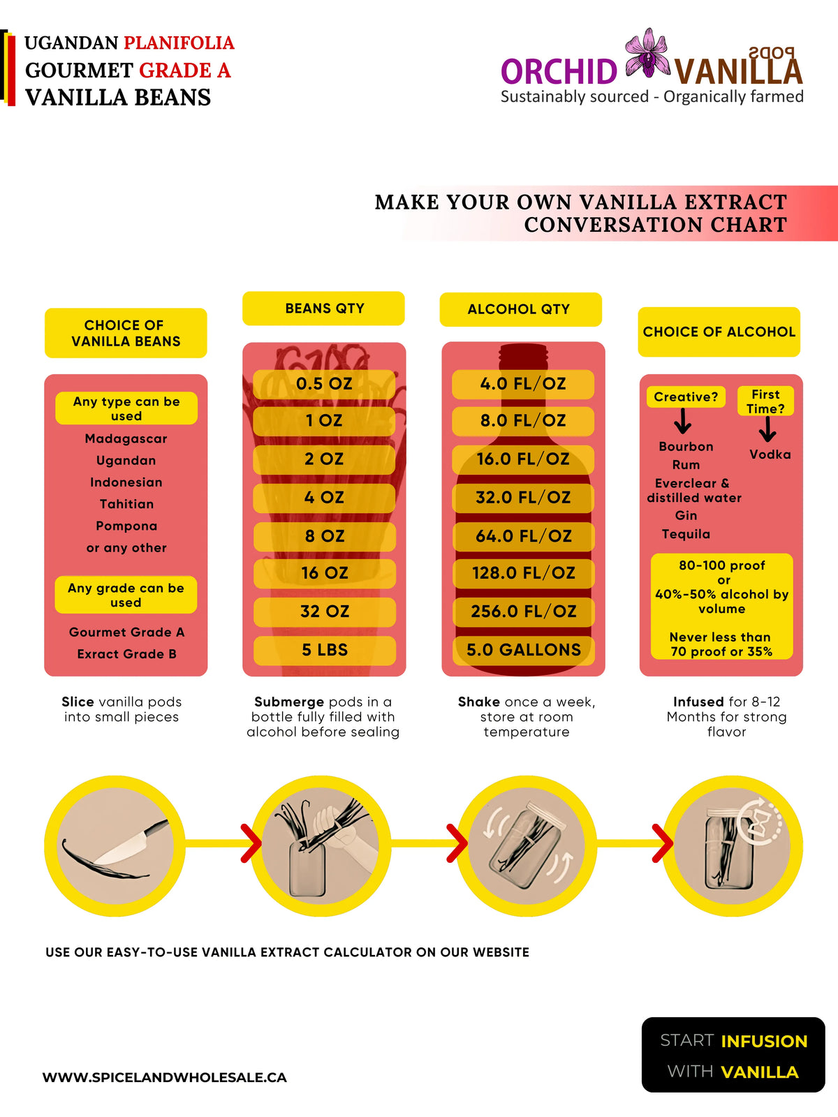 Ugandan Vanilla Beans Grade-A Gourmet <br>For Extract And Baking<BR>By Pound
