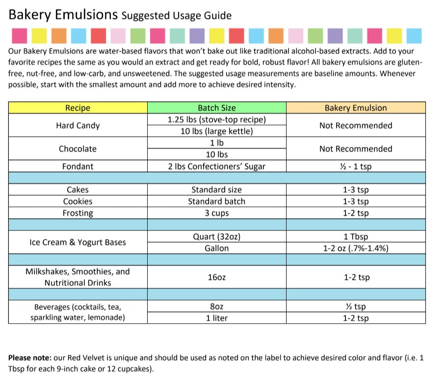Blueberry Bakery Emulsion - 4 oz. - 16 oz., 1 Gallon, 5 Gallons - Bakery Emulsions Canada - Ships Free Within Canada on Orders Above CAD $199