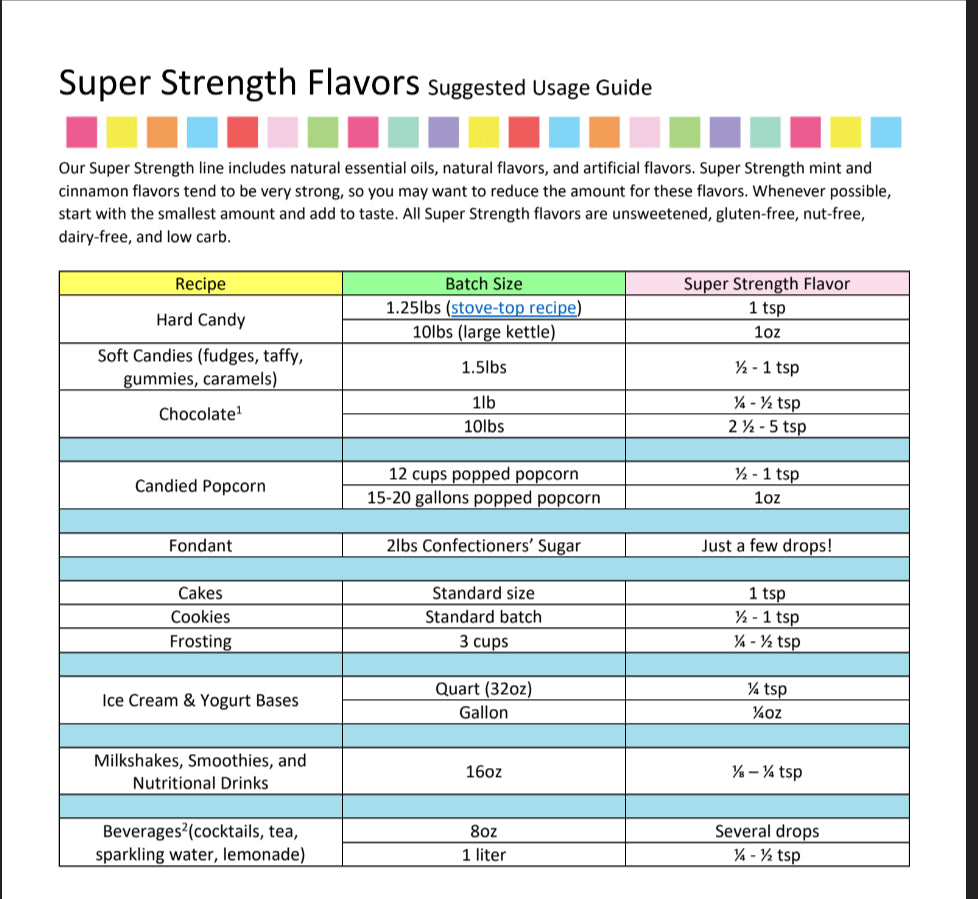 Lemonade Flavoring - Super Strength Flavor 1 oz., 16 oz., 1 Gallon, 5 Gallons - Ships Free Within Canada on Orders Above CAD $199